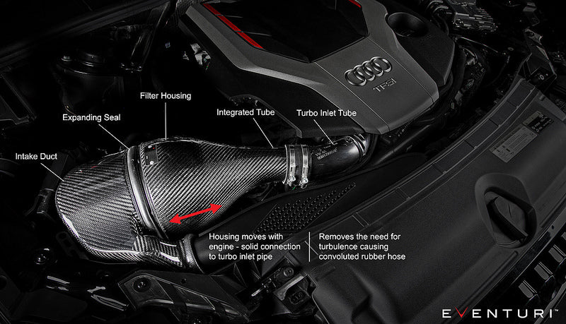 Carbon Cold Air Intake System for AUDI B9 S5/S4 thumbnail 3