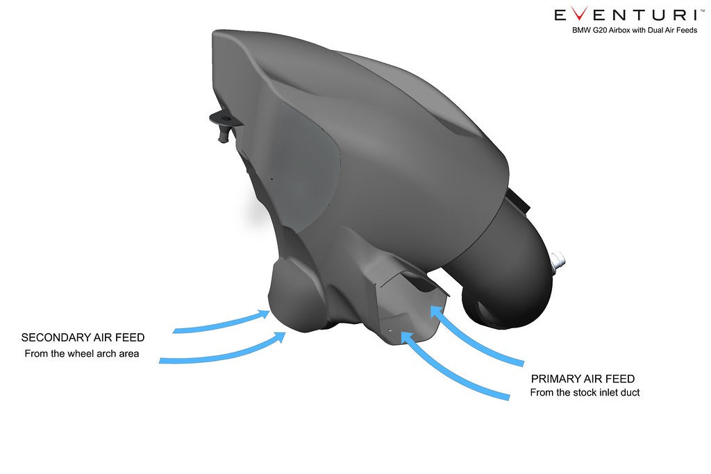 Ver2 Cold Air Intake System for BMW B48 G20 340i Temperature sensor (not compatible with 2024+ models) thumbnail 3
