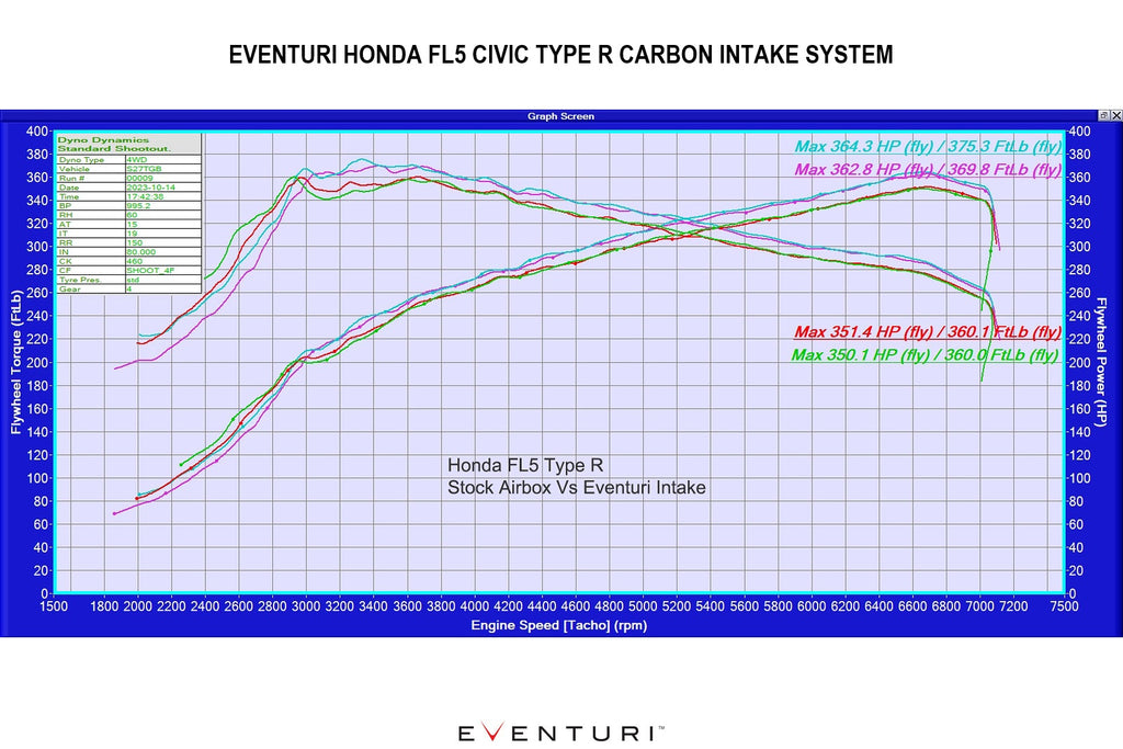 Carbon Fiber Intake System for HONDA Civic FL5 Type R thumbnail 6
