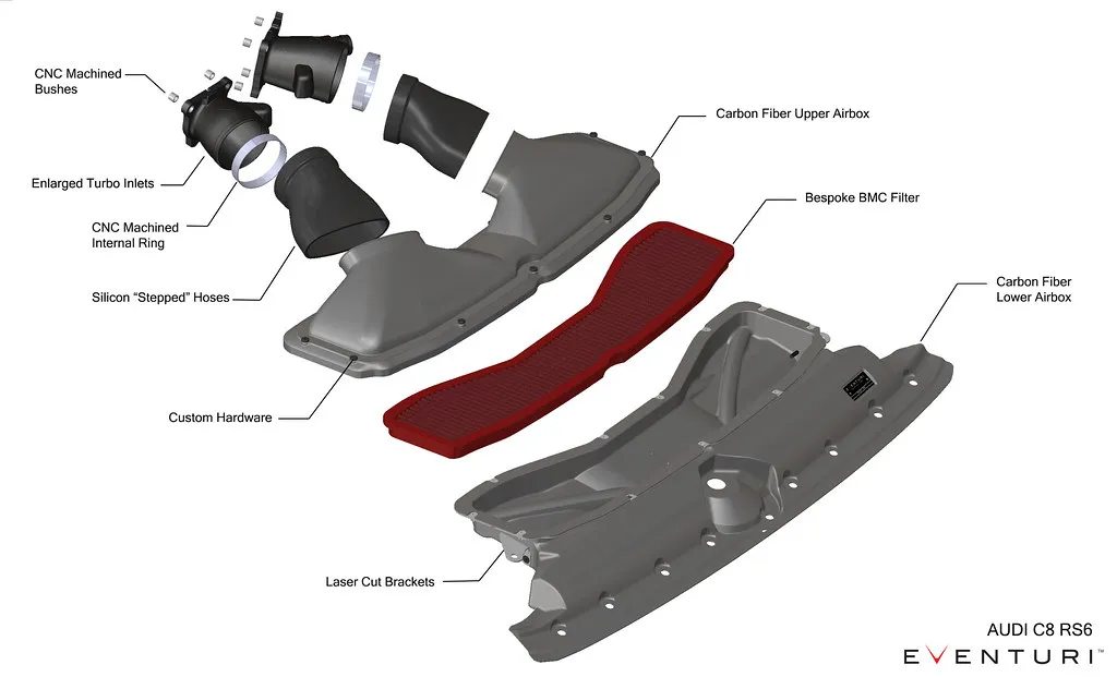 Audi C8 RS6 / RS7 Black Carbon Intake System thumbnail 2