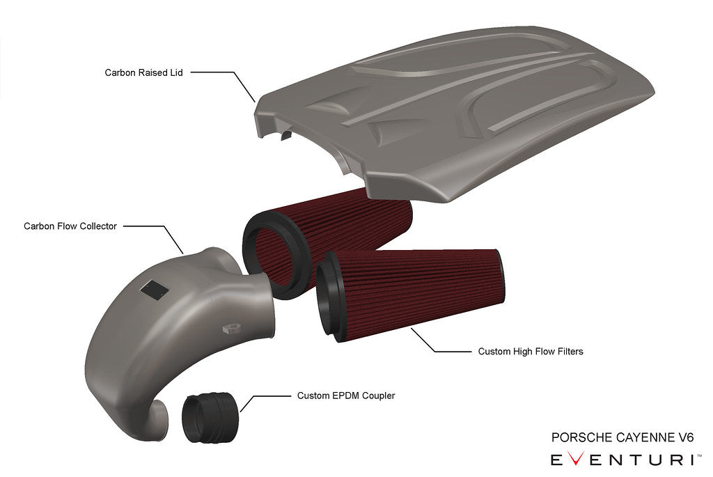 Carbon Fiber Intake System for PORSCHE Cayenne 3.0L V6 Turbo 2018+ thumbnail 2
