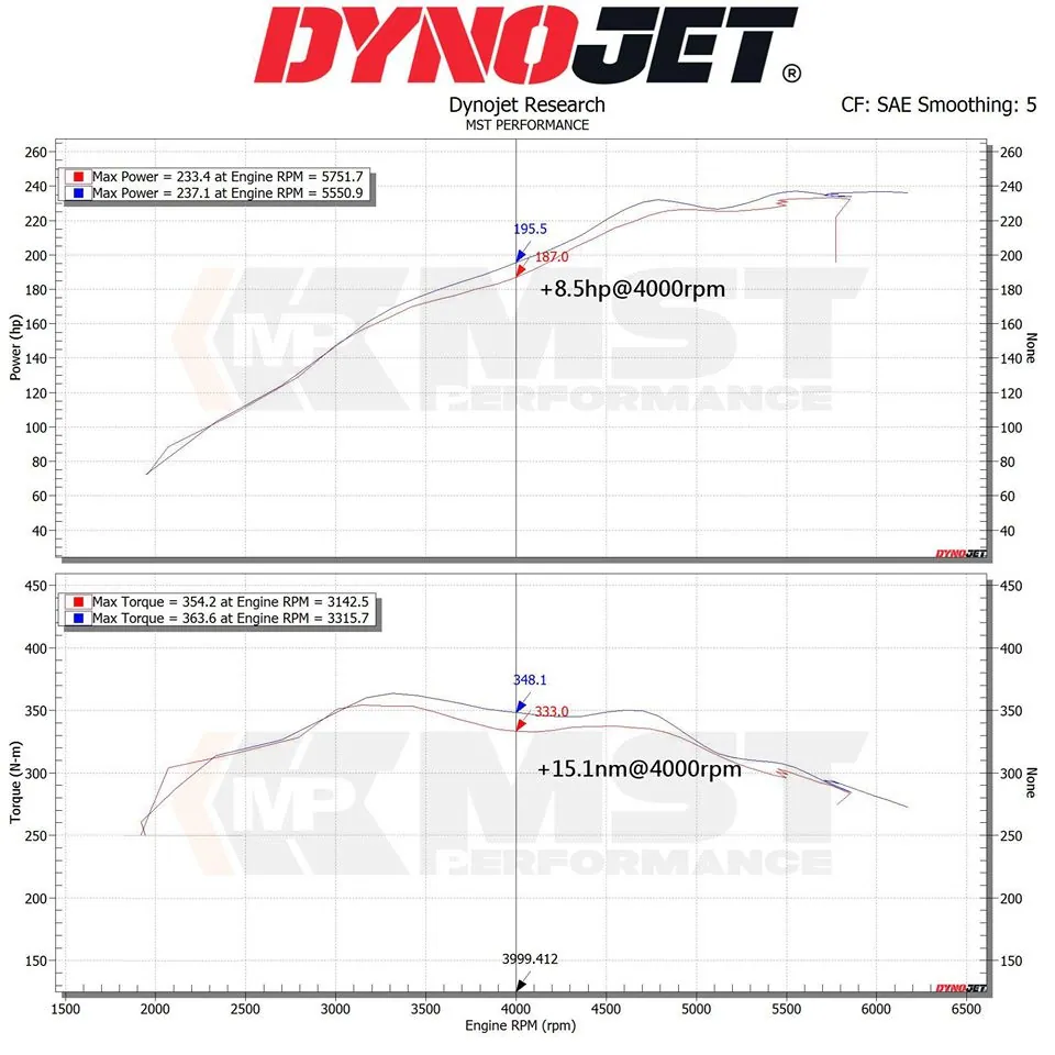MST Performance система холодного впуску для BMW F3X B48 2.0L (BW-B4801) thumbnail 4