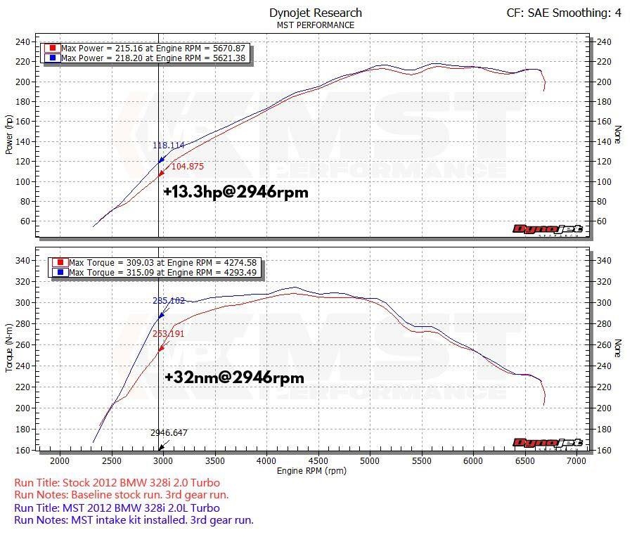 MST 2012+ BMW F22/F30/F32 125i/228i/320i/328i/428i Cold Air Intake System (BW-N2001) thumbnail 4