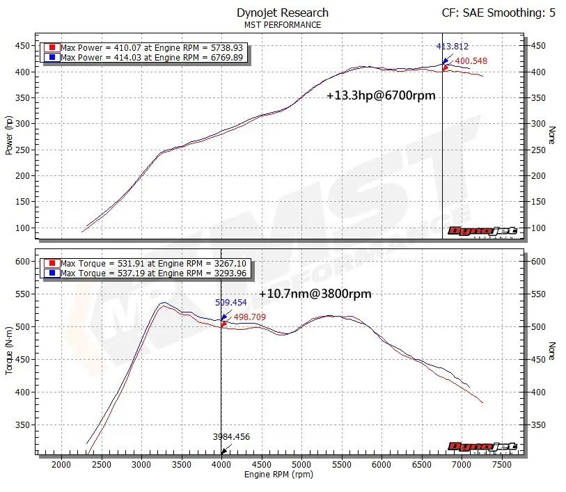 MST Performance система холодного впуску для BMW M2 Competition/M3/M4 S55 3.0 (BW-M3401) thumbnail 6