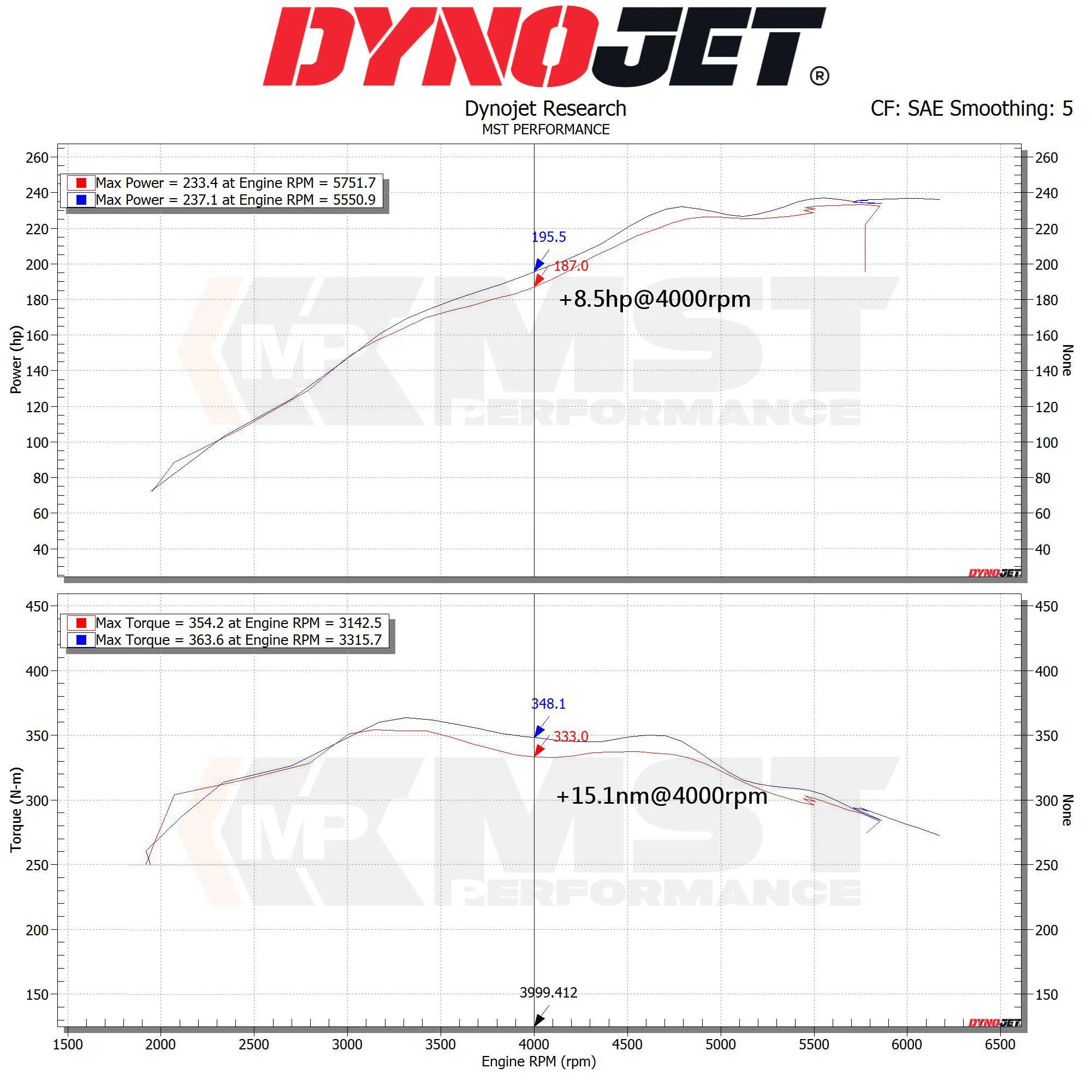 MST Performance система холодного впуску для BMW 330i G20 B48 2.0L (BW-B4802) thumbnail 8