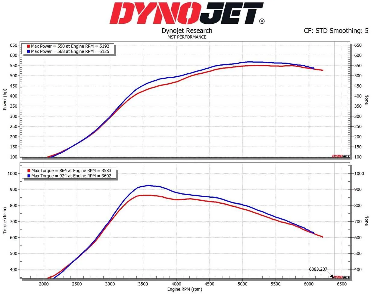 MST Performance турбо-інлет для BMW M2 Competition M3 M4 S55 3.0 F80 F83 F87 (BW-M3402) thumbnail 9