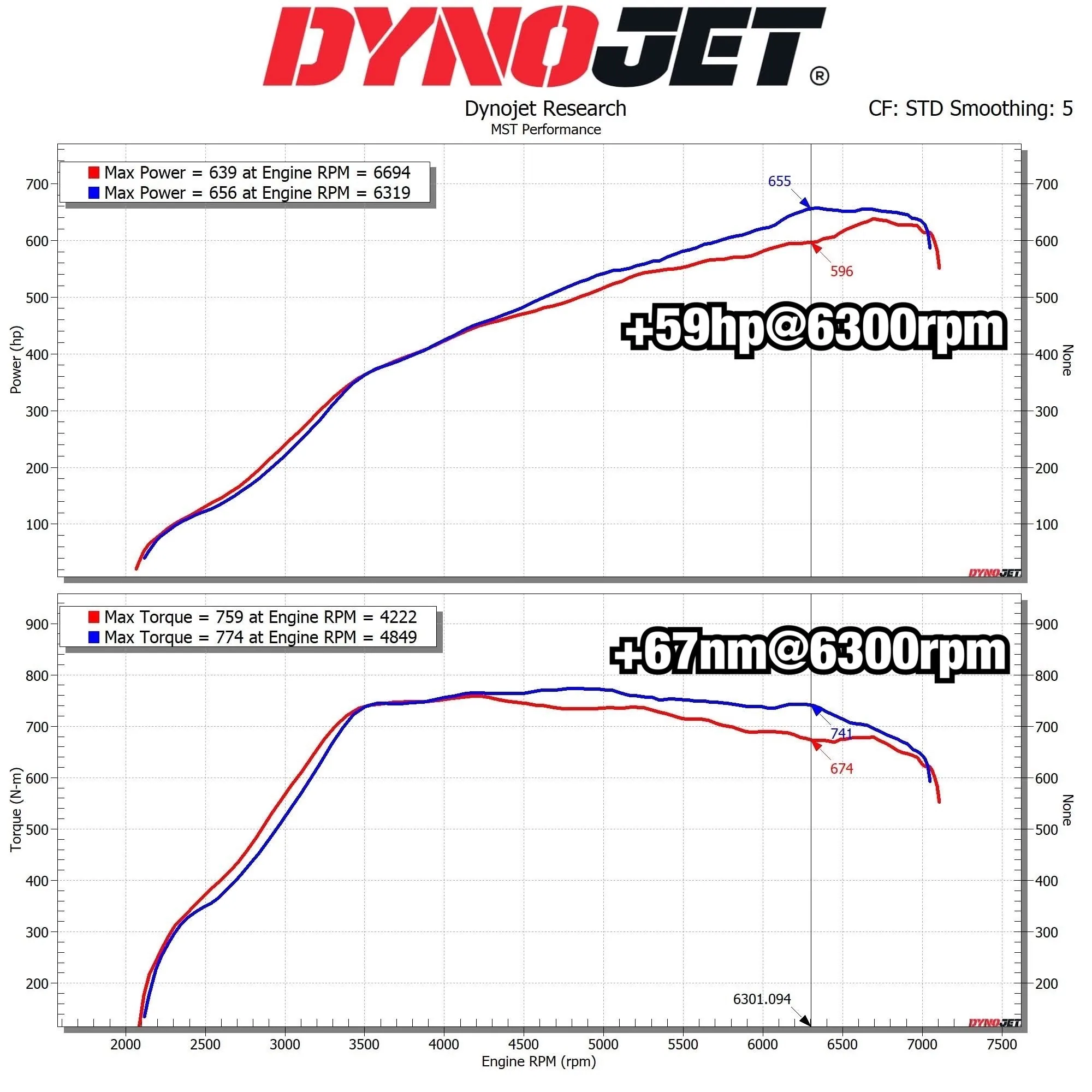 MST Performance комплект холодного впуску та турбо-інлета для 2021 BMW G80 G82 M3 M4 Competition S58 (BW-S5806) thumbnail 12