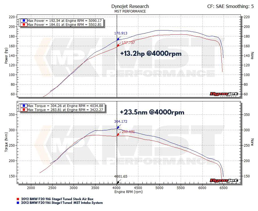 MST BMW N13 1.6 F20/F21/F30/F31 Cold Air Intake System (BW-N1301L) thumbnail 5