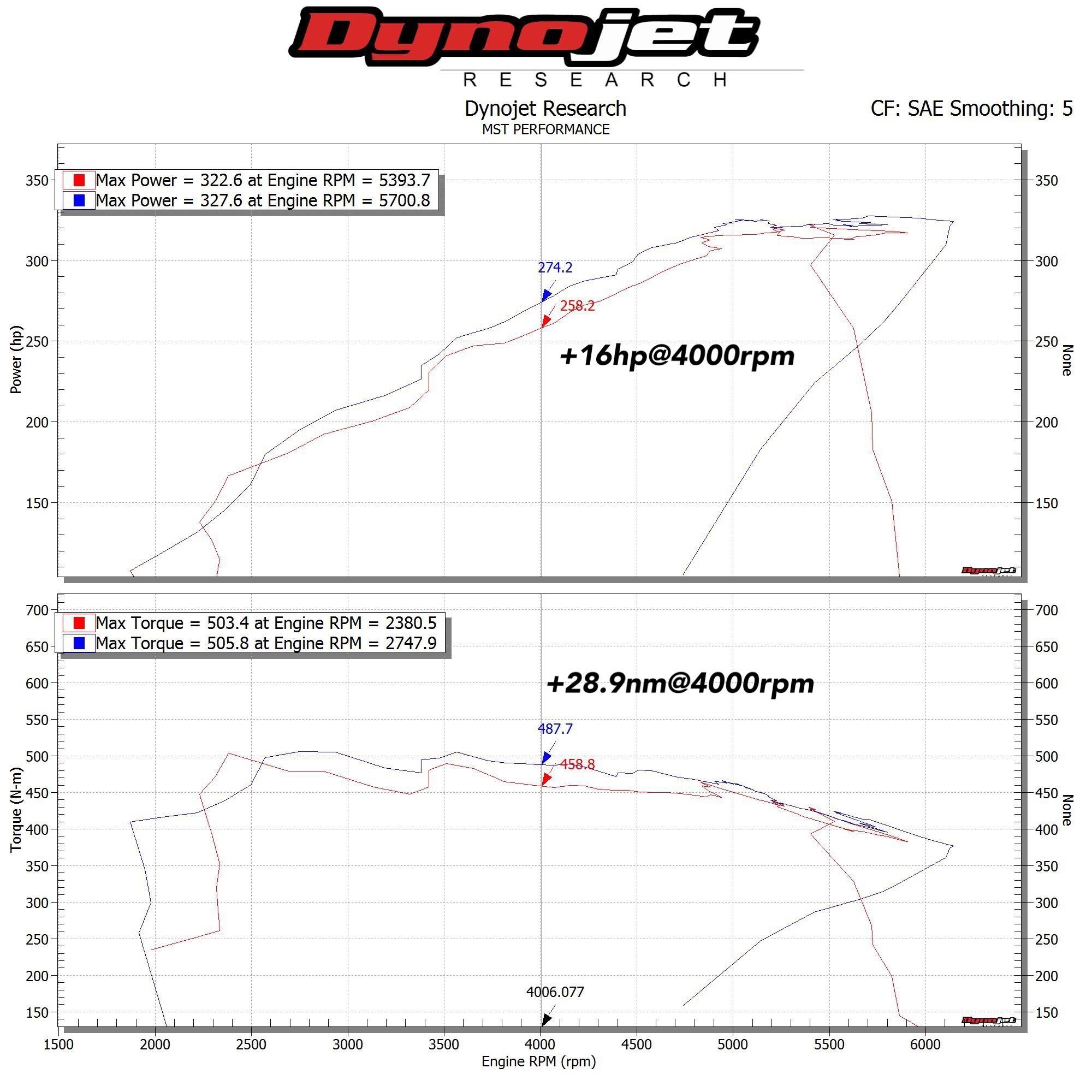 MST Performance система холодного впуску для 2016 BMW B58 3.0L Engine 140i/240i/340i/440i (BW-B5801) thumbnail 6