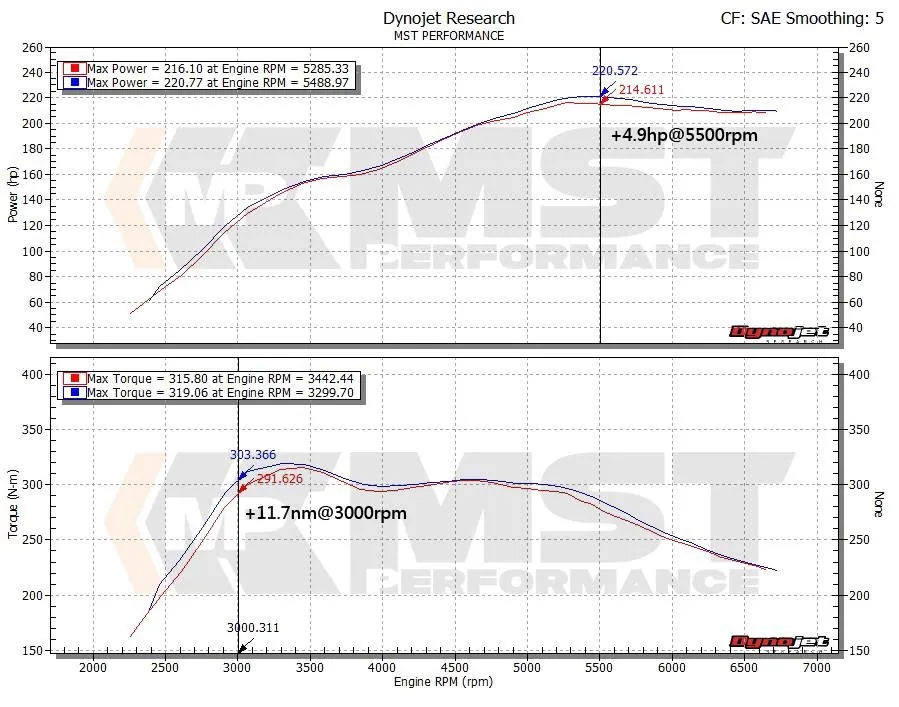 MST BMW N20/26 2.0T Turbo Inlet Pipe (BW-N2002) thumbnail 5