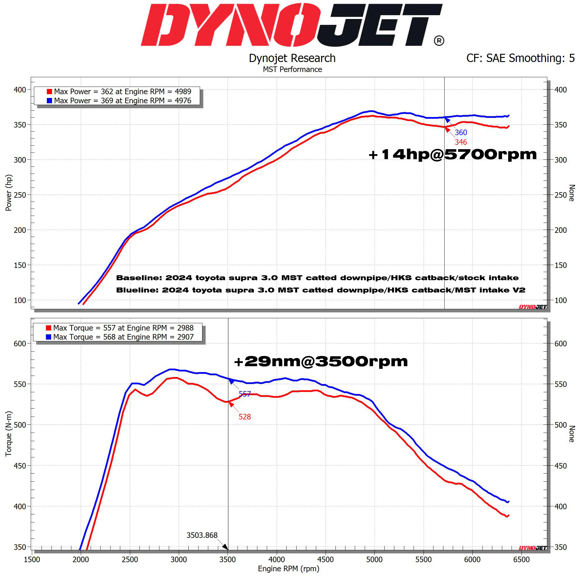 MST Performance комплект холодного впуску та турбо-інлета для Toyota Supra A90 A91/BMW Z4 B58 3.0L (TY-SUP05) thumbnail 11