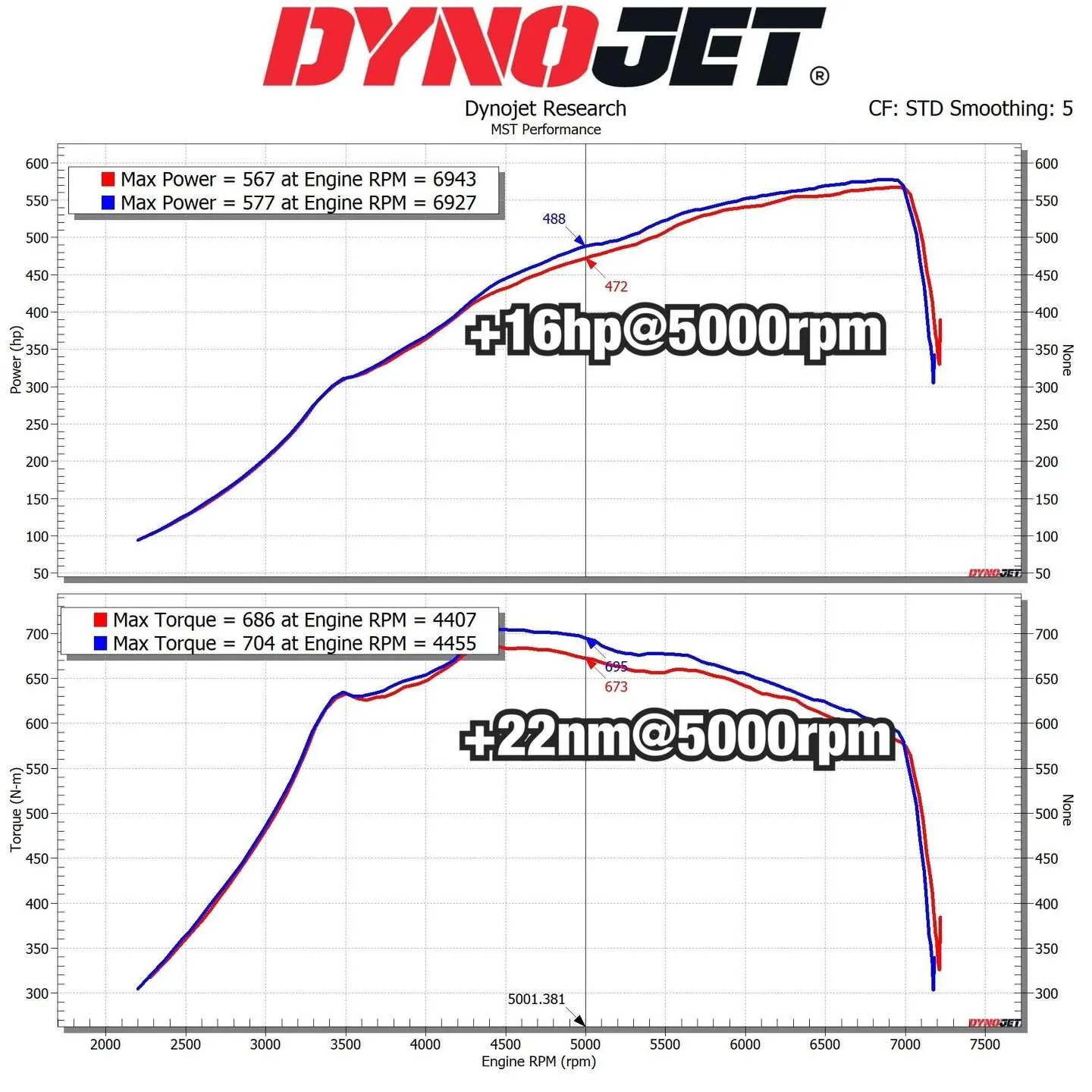 MST 2021+ BMW G80 G82 M3 M4 Competition S58 Turbo Inlet Kit (BW-S5803) thumbnail 11