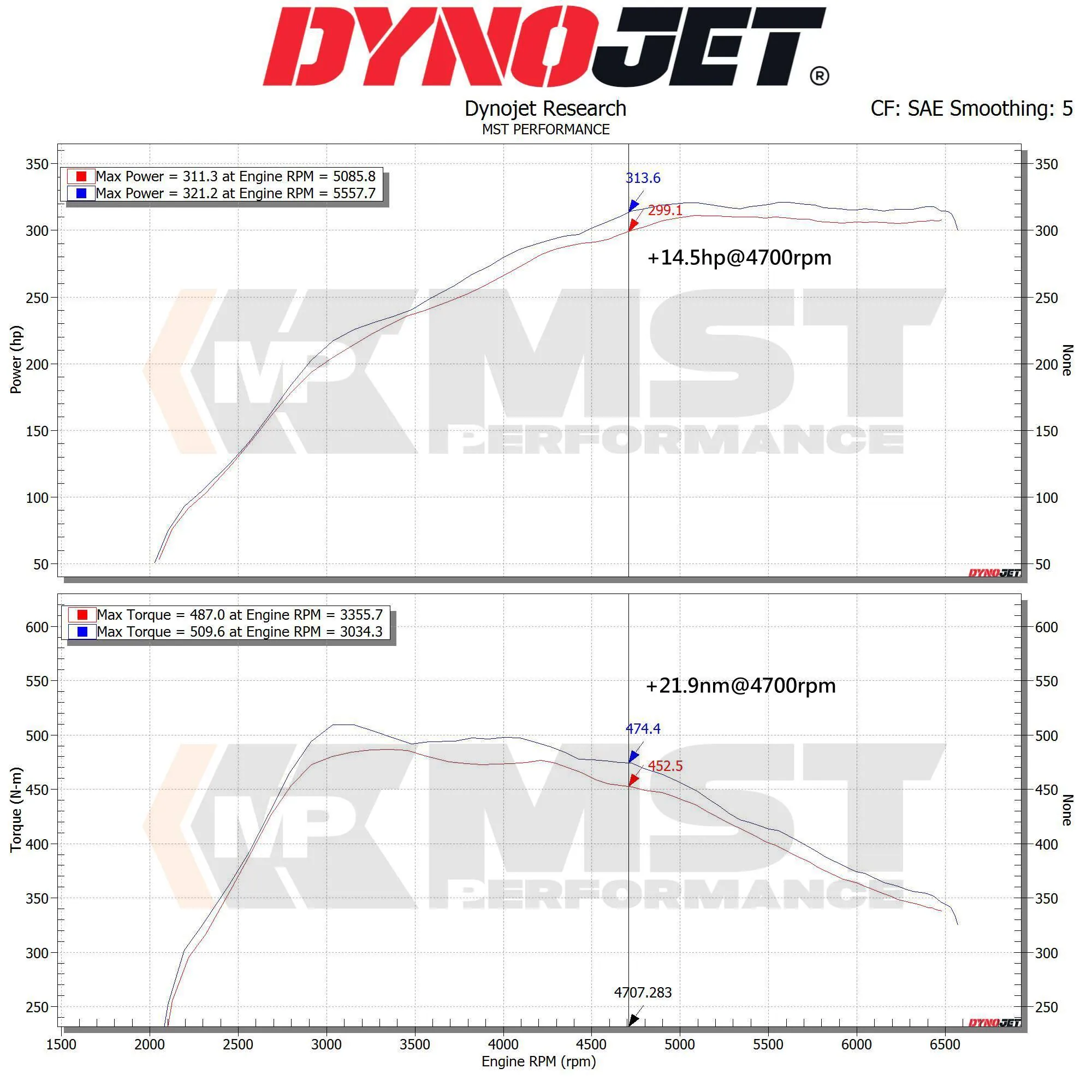 MST Toyota Supra A90/BMW Z4 (B58 3.0L) Cold Air Intake System (TY-SUP01) thumbnail 7
