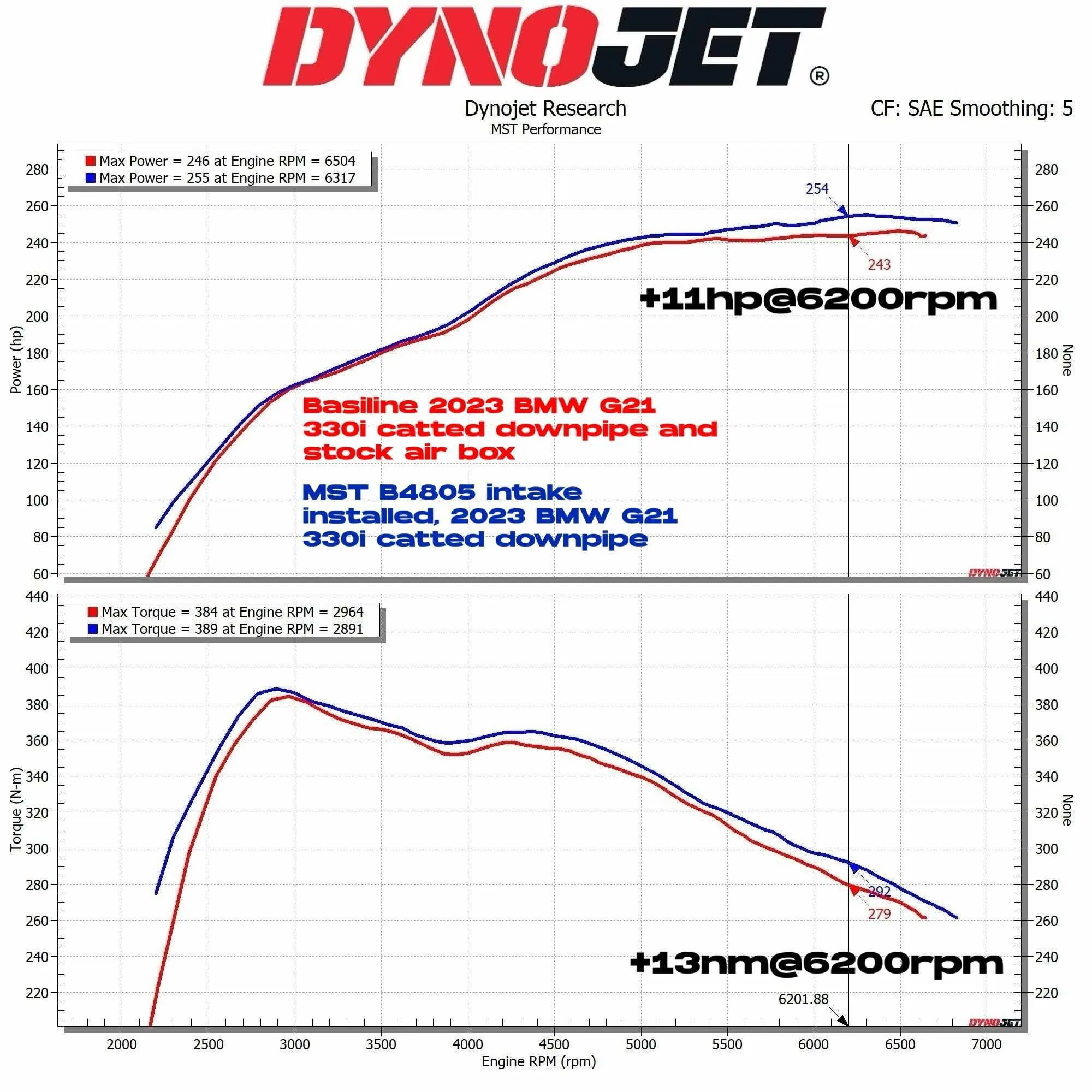 MST Performance система холодного впуску для 2018 BMW 330i G20 B48 2.0L (BW-B4805) thumbnail 9