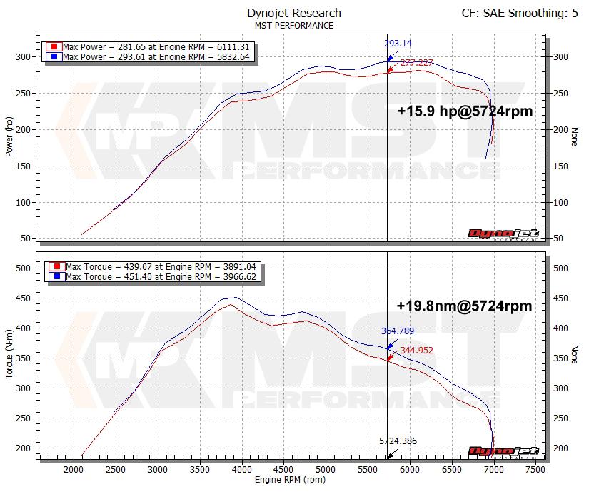 MST Performance система холодного впуску для 2012-2016 BMW 335i/435i F30/F32 (BW-MK3351) thumbnail 9